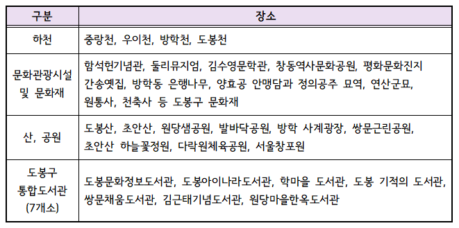 플로깅 장소.PNG