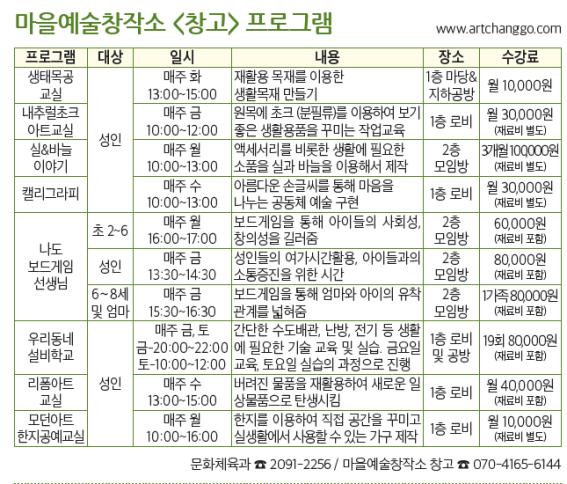 마을예술창작소 창고 프로그램.jpg