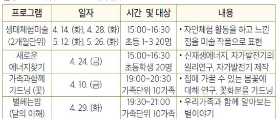 별헤는밤 달의이해 도봉환경교실 954-1589.jpg