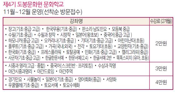 제4기 도봉문화원 문화학교.jpg
